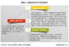 十张图带你解读2018年**氢燃料电池汽车产业发展概况 - 行业资讯 气